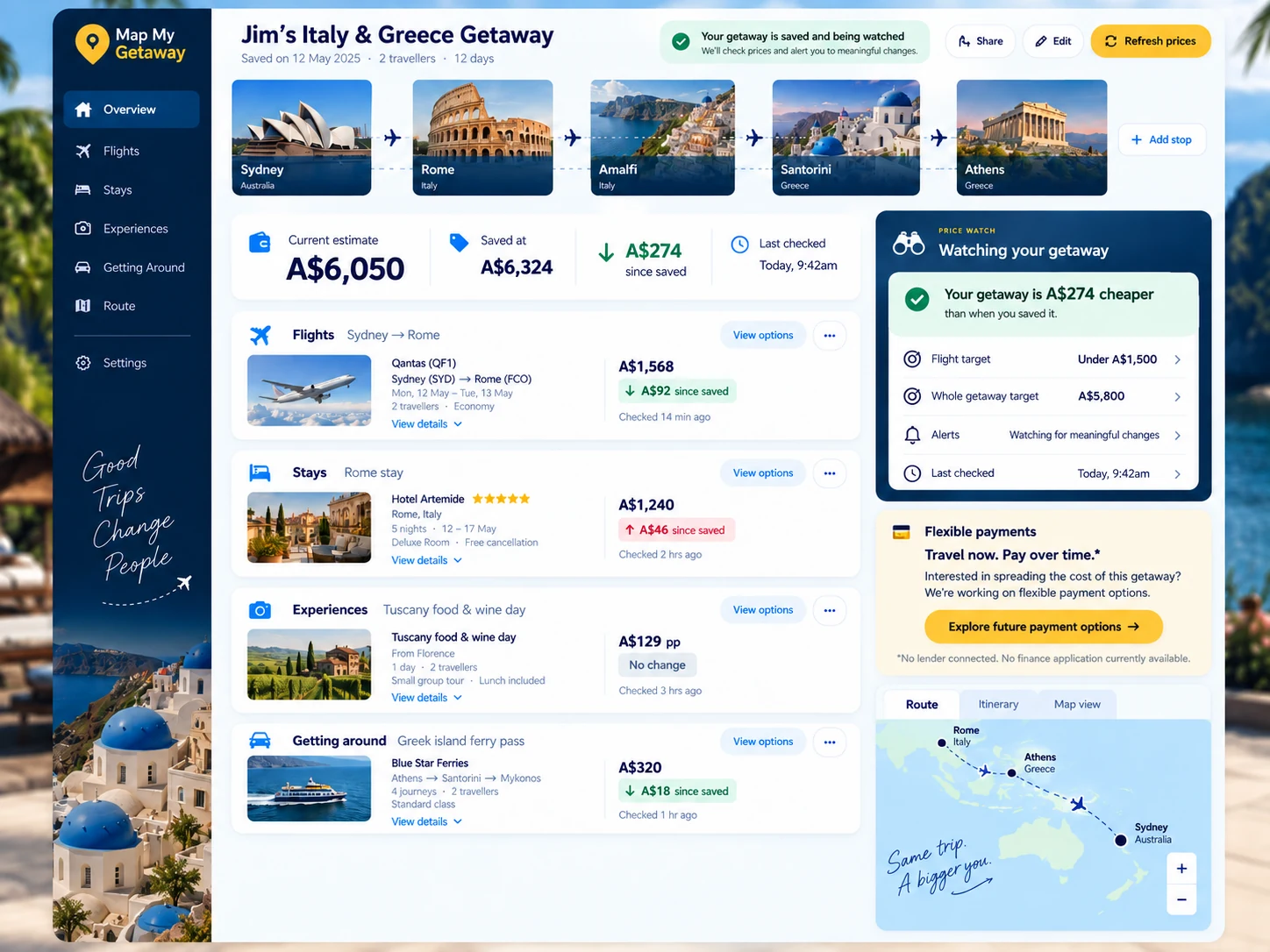 Concept design of the Map My Getaway Live Canvas: a saved Italy and Greece getaway from Sydney, with its route across Rome, Amalfi, Santorini and Athens, the current estimated trip total beside the total when it was saved and the change since, selected flights, stays, experiences and transport each showing how their price has moved, a price-watch panel holding a flight target and a whole-getaway target, and a flexible payments panel noting that no lender is connected and no finance application is available.